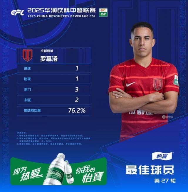 成都蓉城高效反击，罗慕洛贡献关键助攻的简单介绍